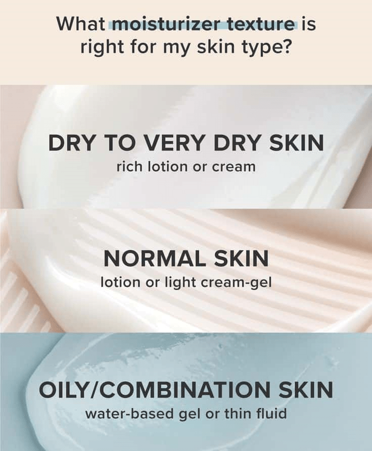 moisturizer guide 