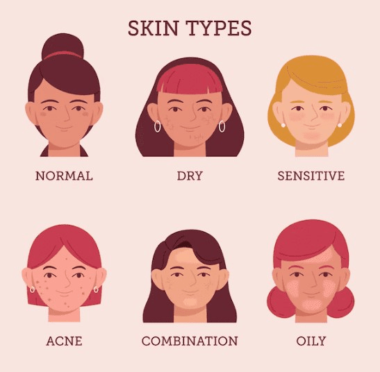 skin types 