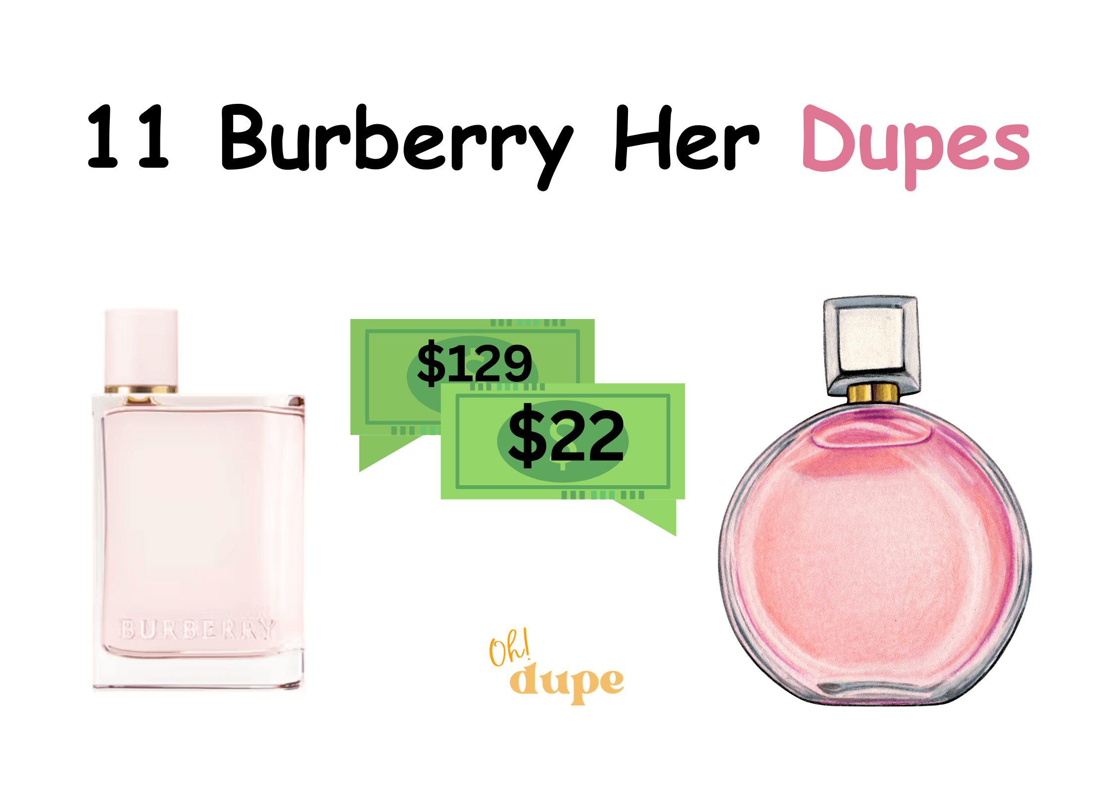 Burberry Her Dupe
