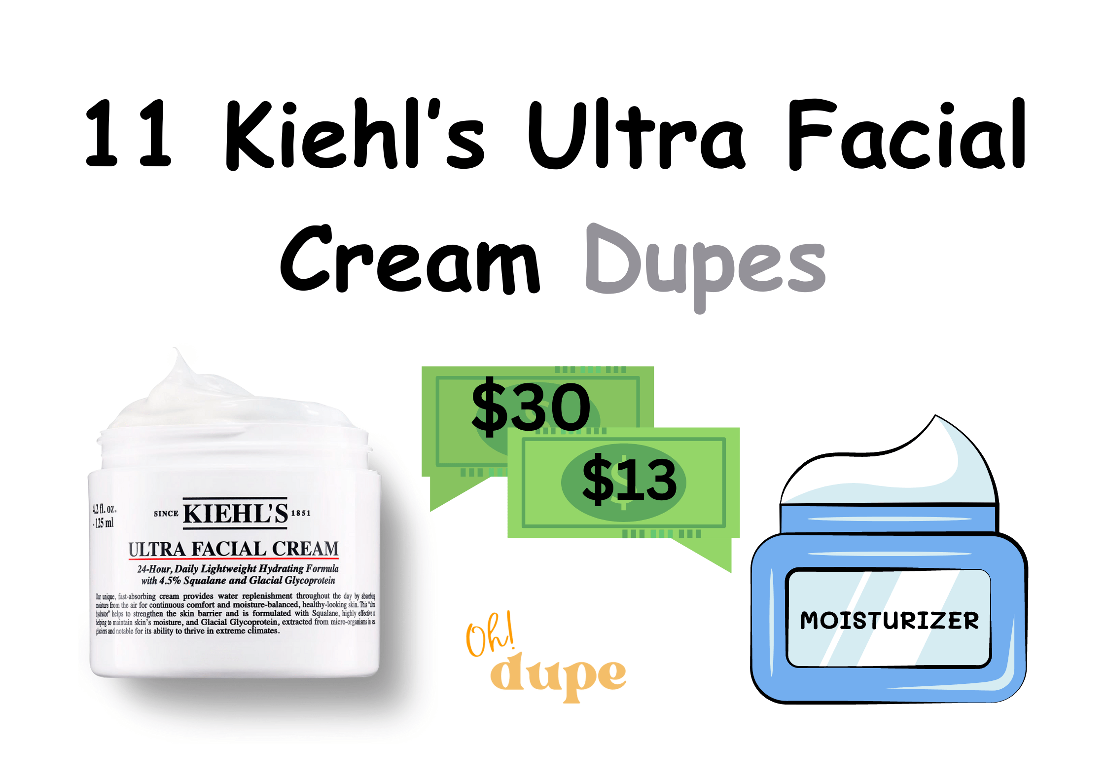 Kiehl’s Ultra Facial Cream Dupe